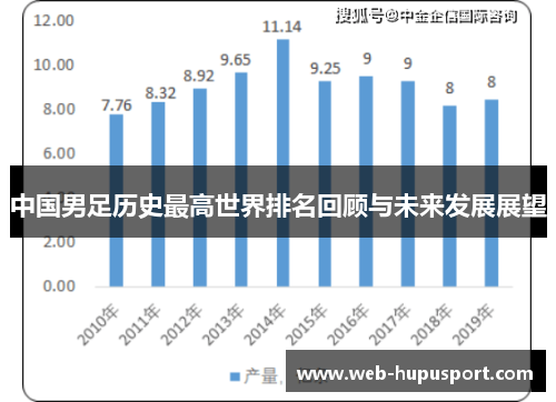 中国男足历史最高世界排名回顾与未来发展展望